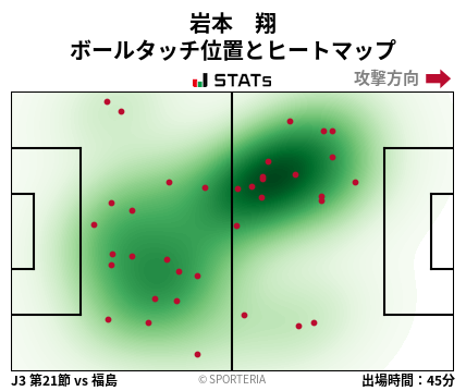 ヒートマップ - 岩本　翔