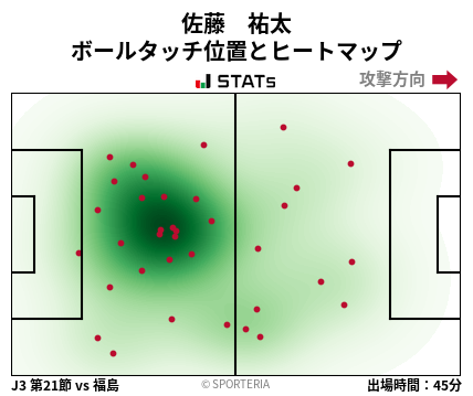 ヒートマップ - 佐藤　祐太