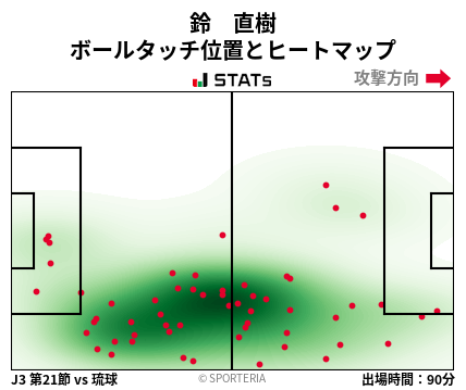 ヒートマップ - 鈴　直樹