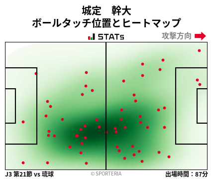 ヒートマップ - 城定　幹大