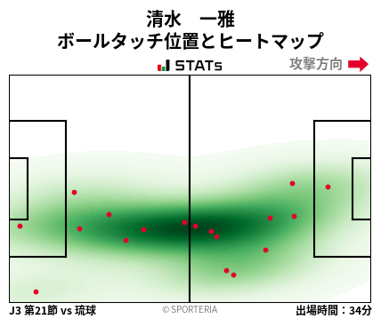 ヒートマップ - 清水　一雅