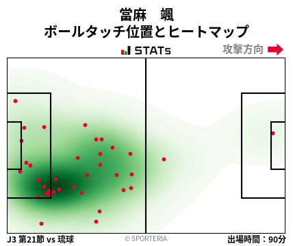 ヒートマップ - 當麻　颯
