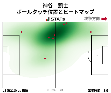 ヒートマップ - 神谷　凱士