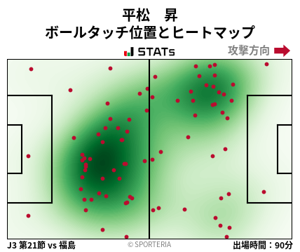 ヒートマップ - 平松　昇