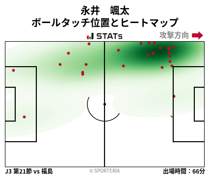 ヒートマップ - 永井　颯太
