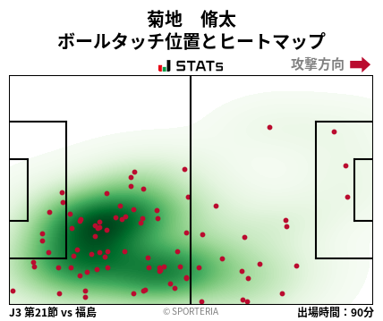 ヒートマップ - 菊地　脩太