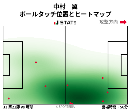 ヒートマップ - 中村　翼