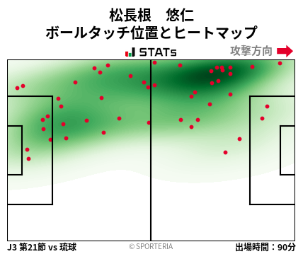 ヒートマップ - 松長根　悠仁