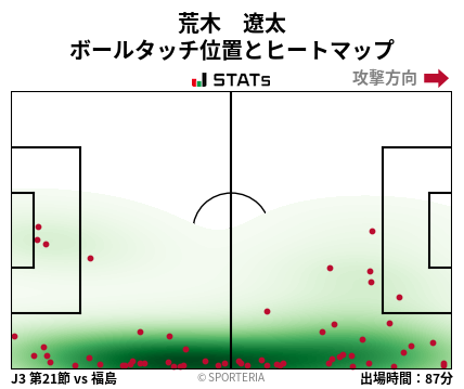 ヒートマップ - 荒木　遼太