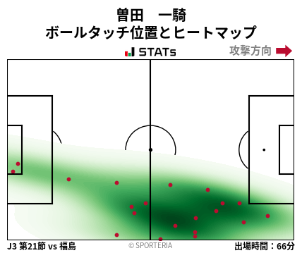 ヒートマップ - 曽田　一騎