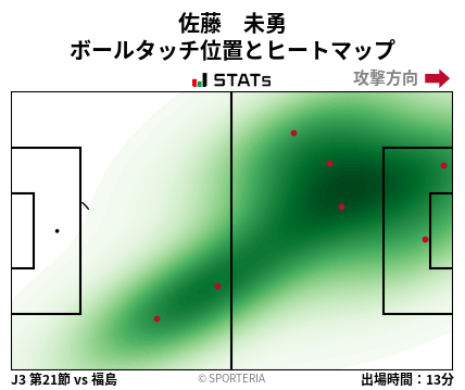 ヒートマップ - 佐藤　未勇