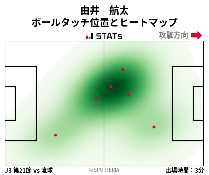 ヒートマップ - 由井　航太