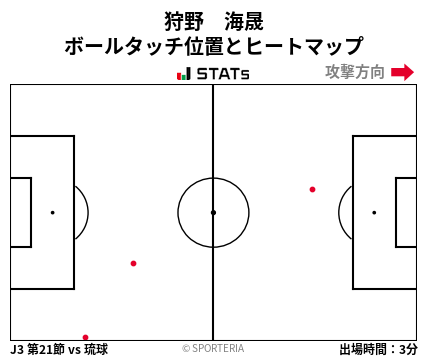 ヒートマップ - 狩野　海晟