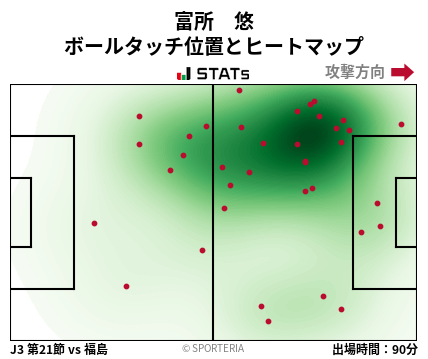ヒートマップ - 富所　悠