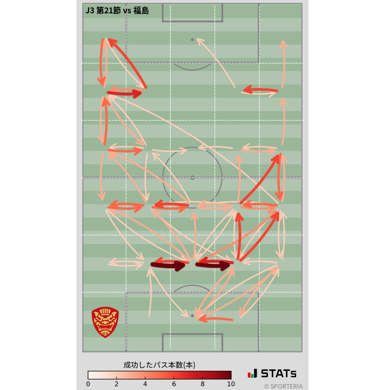エリア間パス図