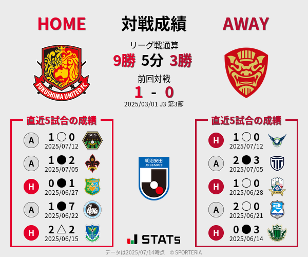 前節までの対戦成績