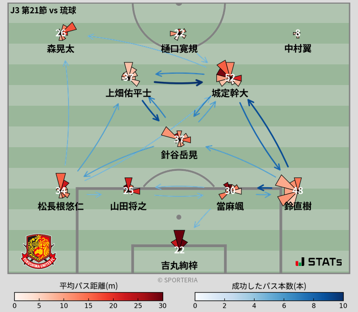 パスソナー・パスネットワーク