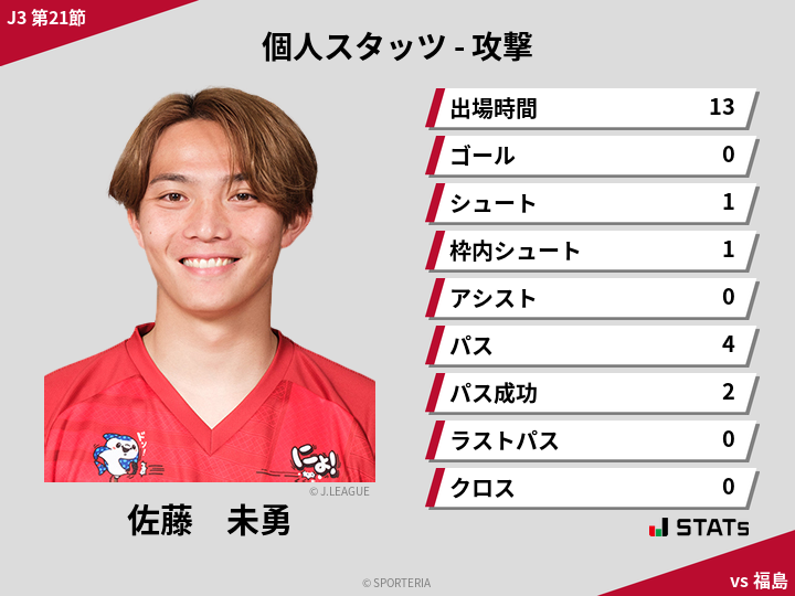 攻撃スタッツ - 佐藤　未勇