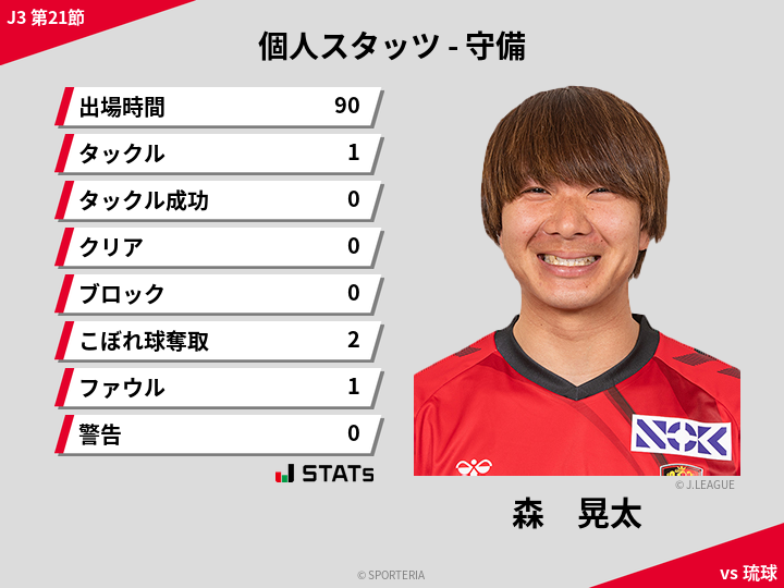 守備スタッツ - 森　晃太