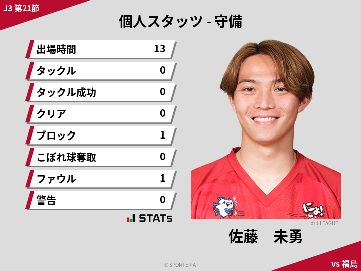 守備スタッツ - 佐藤　未勇