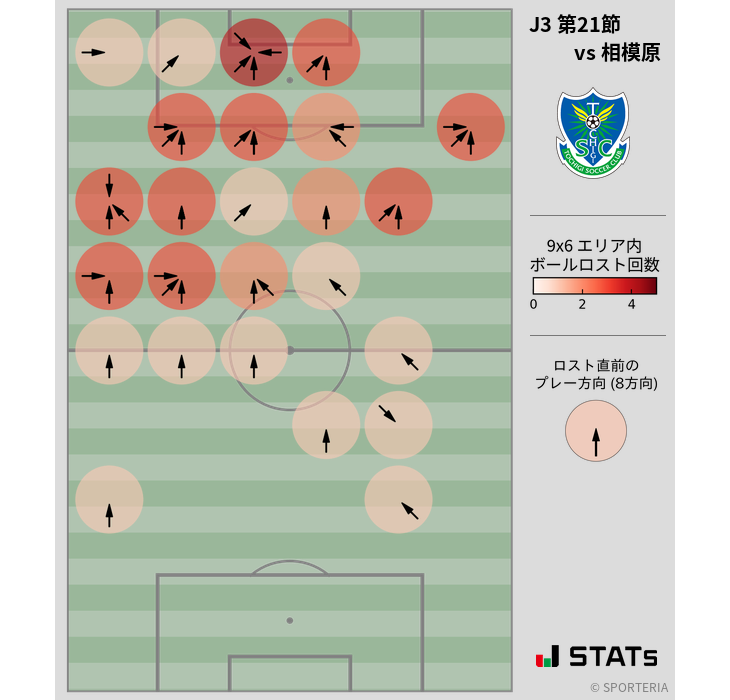 ボールロスト位置