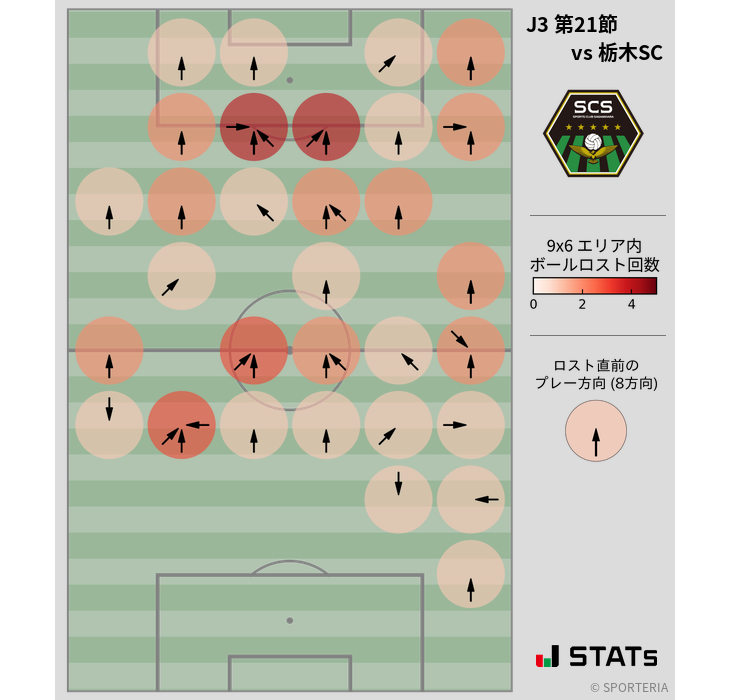 ボールロスト位置