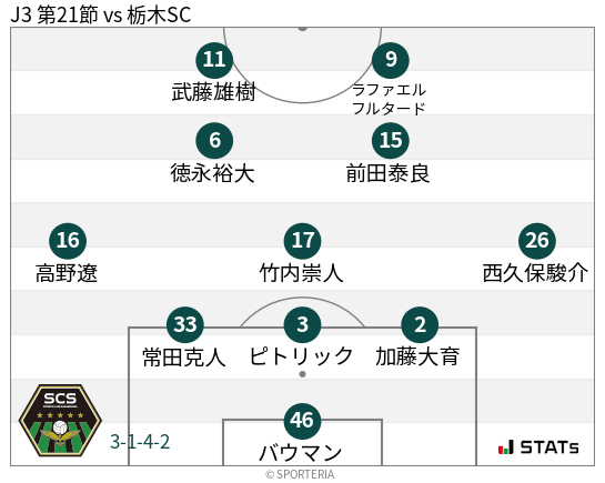 フォーメーション図