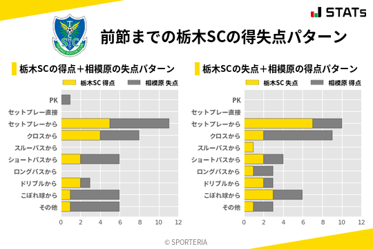 得失点パターン