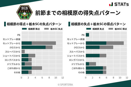 得失点パターン