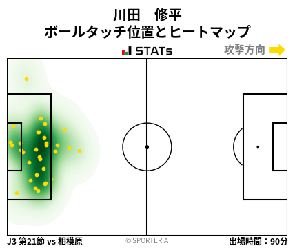 ヒートマップ - 川田　修平