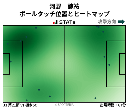 ヒートマップ - 河野　諒祐