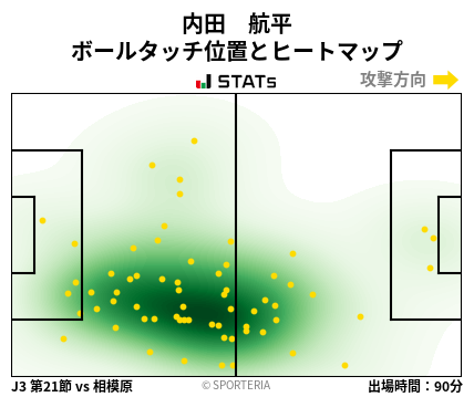 ヒートマップ - 内田　航平