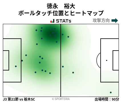 ヒートマップ - 徳永　裕大