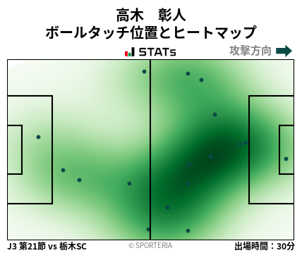 ヒートマップ - 高木　彰人