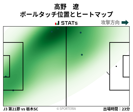 ヒートマップ - 高野　遼