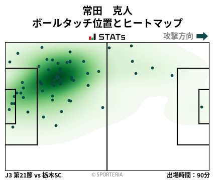 ヒートマップ - 常田　克人