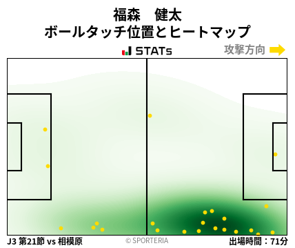 ヒートマップ - 福森　健太
