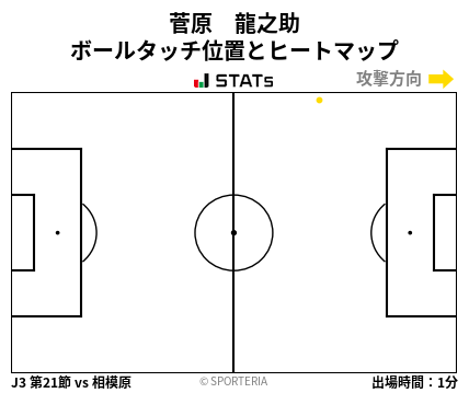 ヒートマップ - 菅原　龍之助