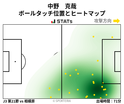 ヒートマップ - 中野　克哉