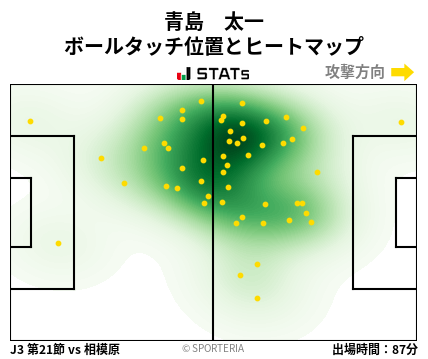 ヒートマップ - 青島　太一