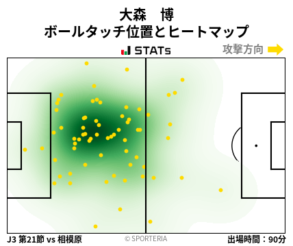 ヒートマップ - 大森　博
