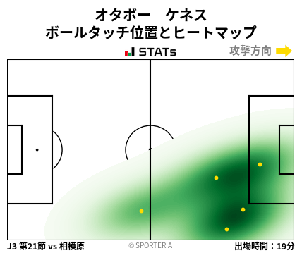 ヒートマップ - オタボー　ケネス