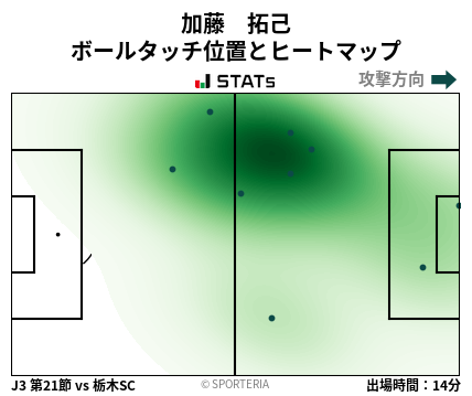 ヒートマップ - 加藤　拓己