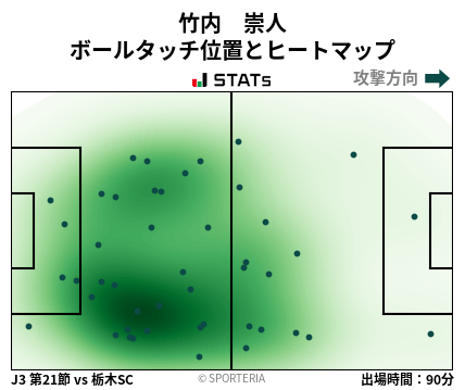 ヒートマップ - 竹内　崇人