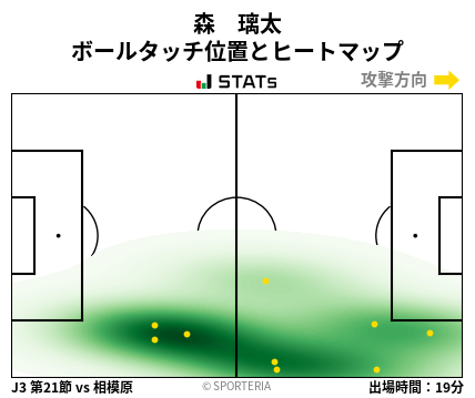 ヒートマップ - 森　璃太