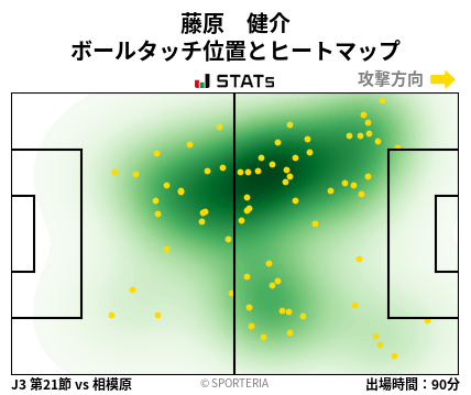 ヒートマップ - 藤原　健介