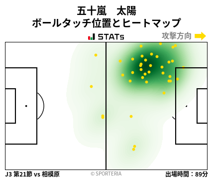 ヒートマップ - 五十嵐　太陽