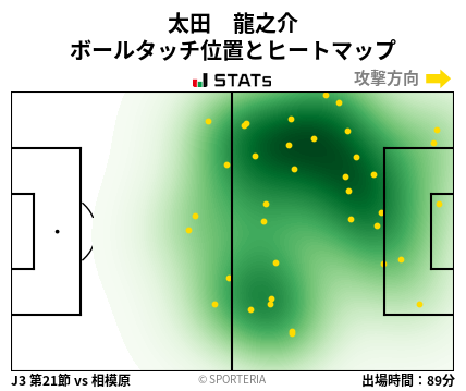 ヒートマップ - 太田　龍之介