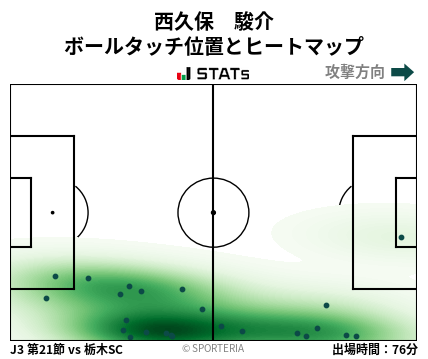 ヒートマップ - 西久保　駿介