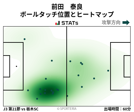 ヒートマップ - 前田　泰良